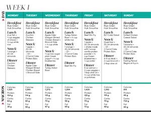 Keto Meal Planner App Free
